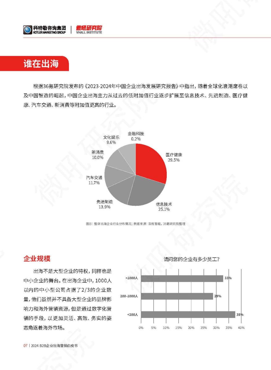 2024年B2B企业出海营销白皮书-展会篇