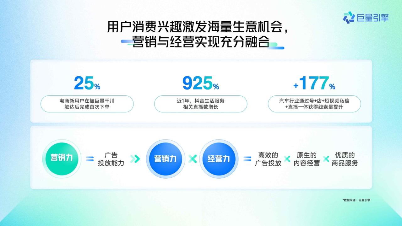 2024巨量引擎平台营销通案