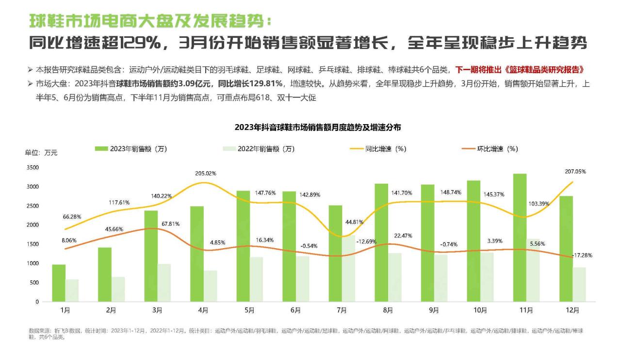 抖音2024年球鞋行业趋势洞察报告