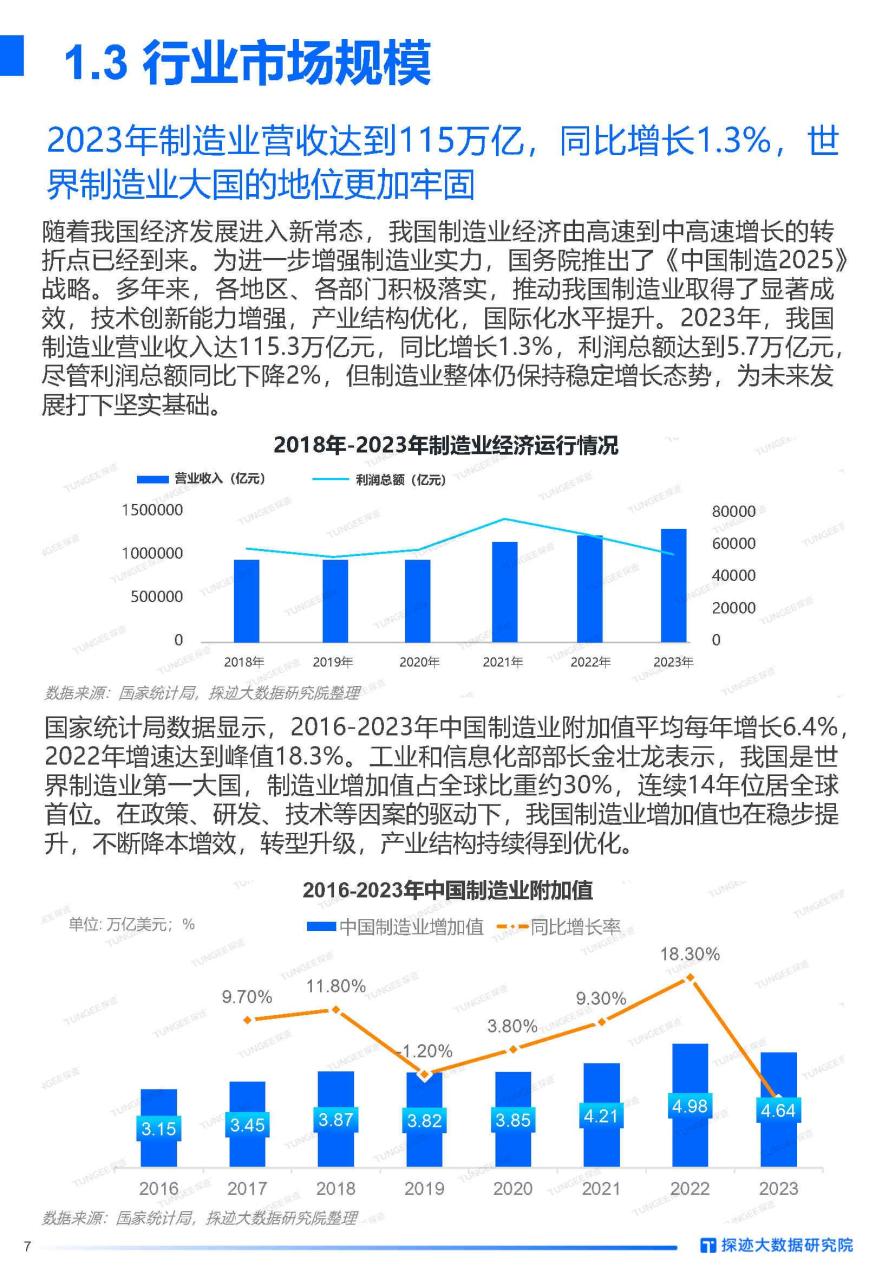 2024中国制造行业发展趋势报告