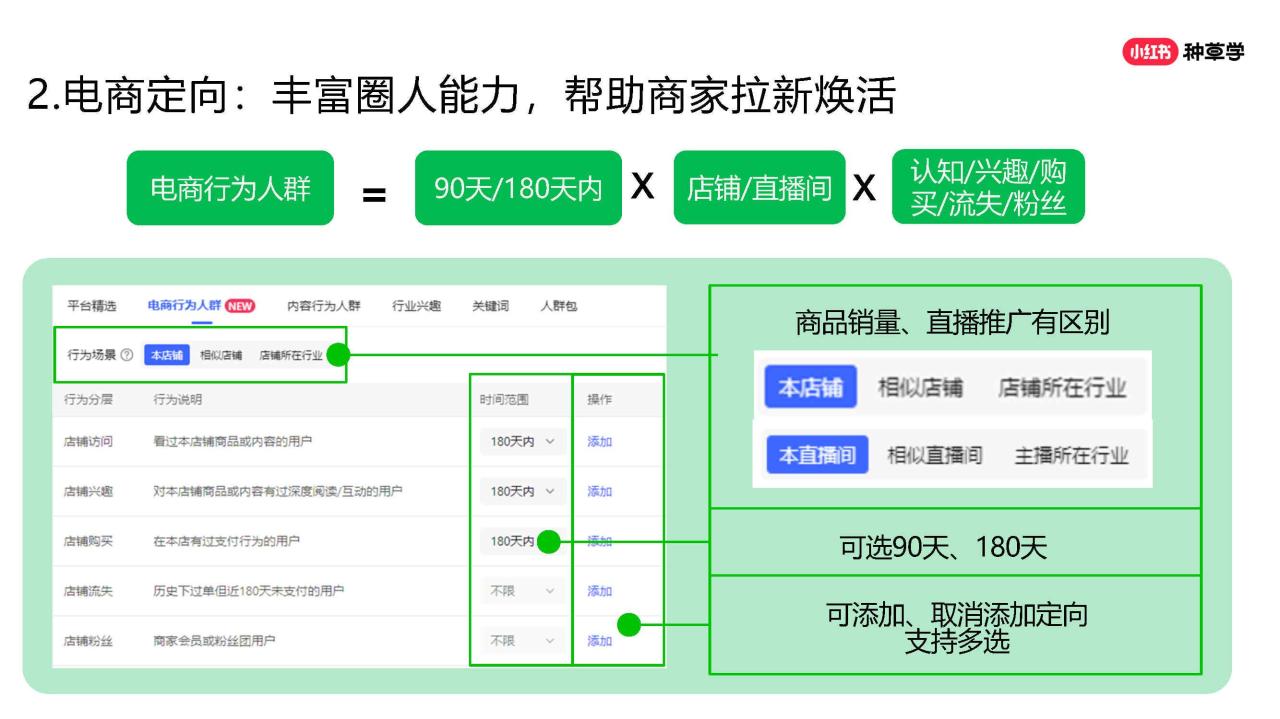 2024年新锐品牌618高质量增长攻略