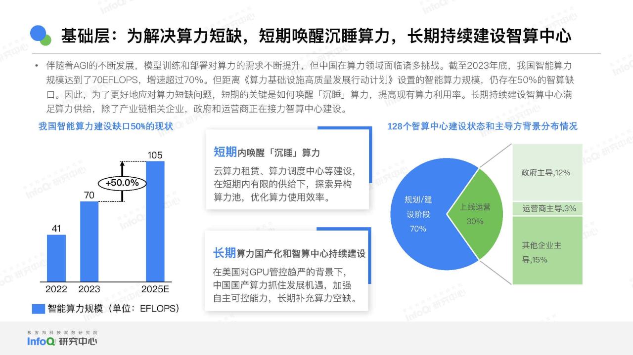 2024中国AGI市场发展研究报告