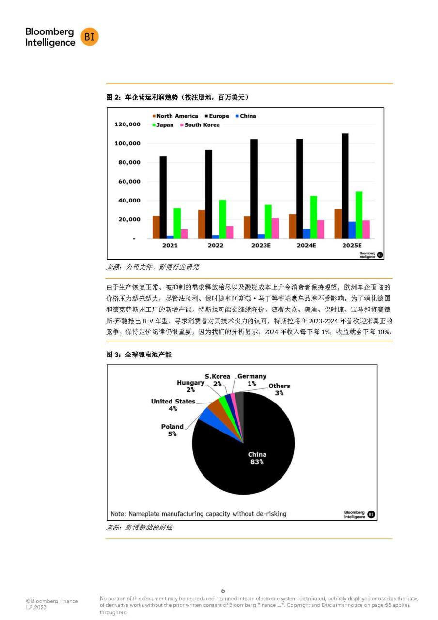 全球汽车行业2024年展望报告