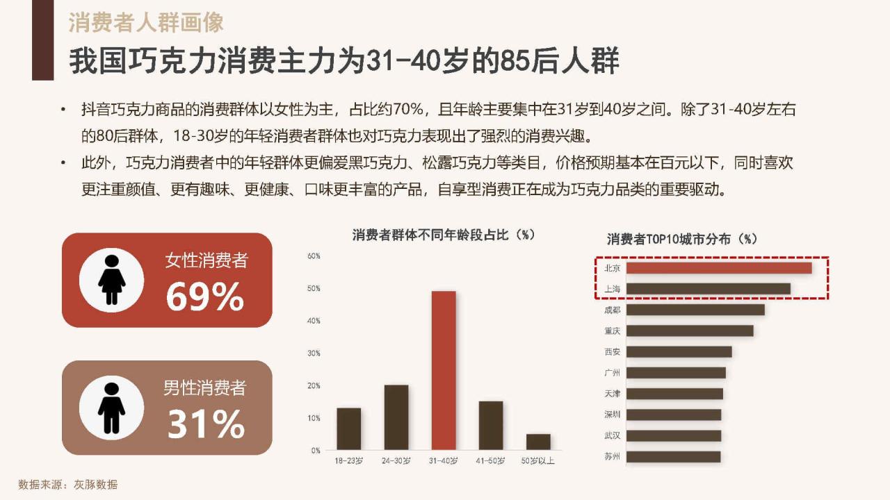 2023年度巧克力行业研究报告