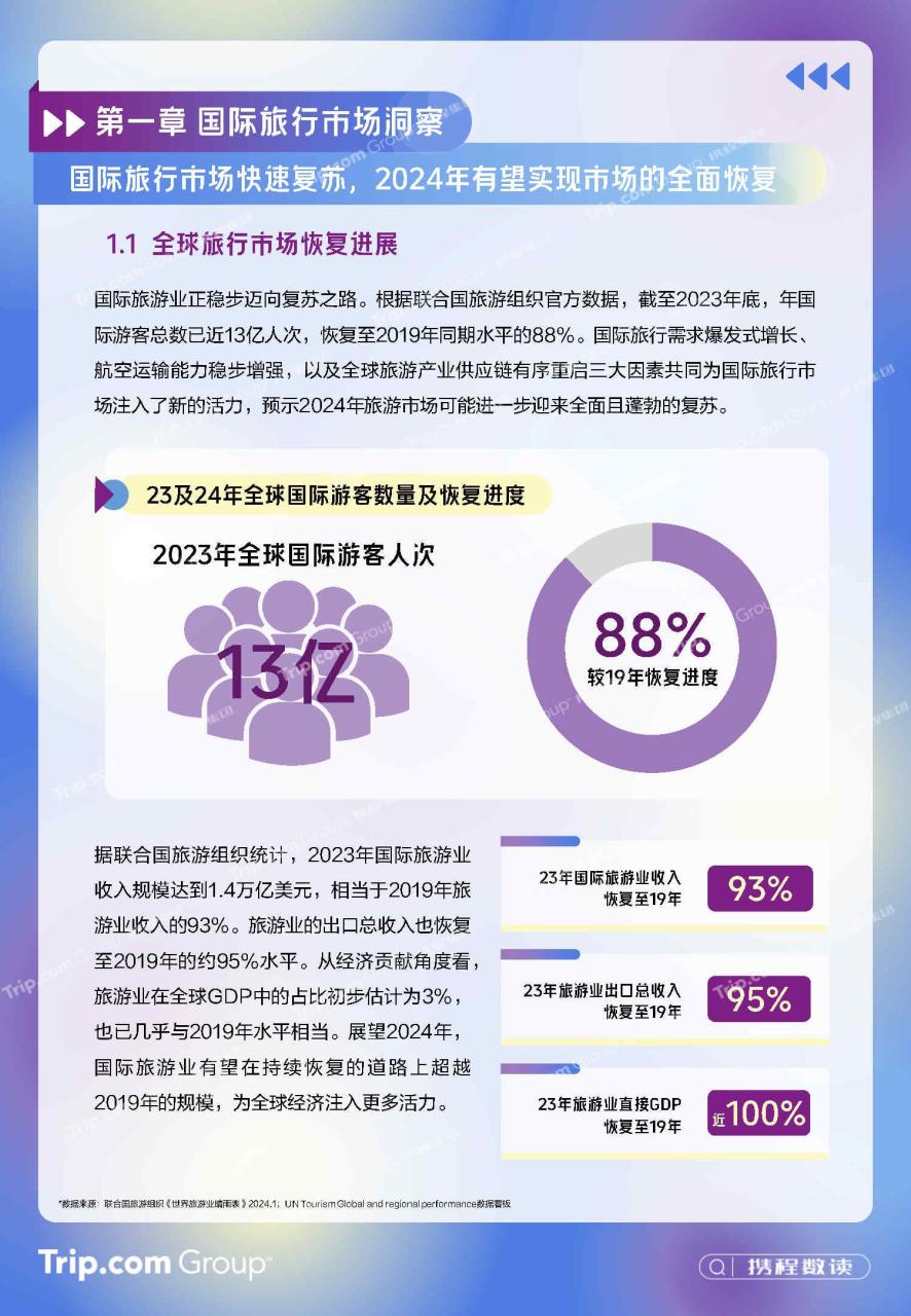 2023-2024年入出境游消费趋势洞察报告