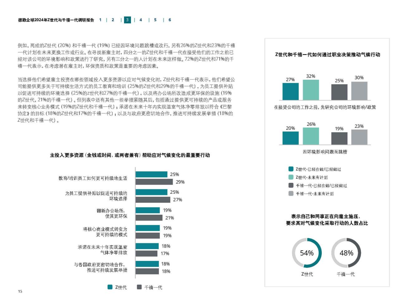 2024年Z世代与干禧一代调研报告