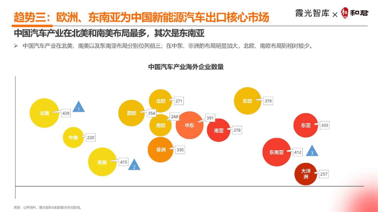 2024新能源汽车出海十大趋势