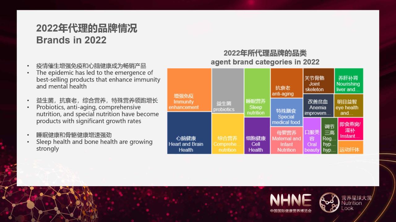 2023健康营养行业品牌渠道发展趋势观察报告