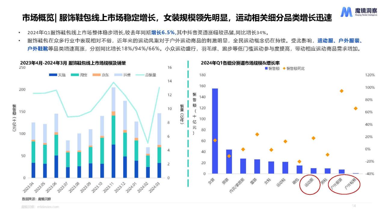 2024年一季度消费新潜力白皮书