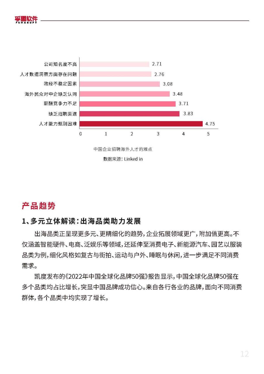 2024外贸B2B企业数字化营销白皮书