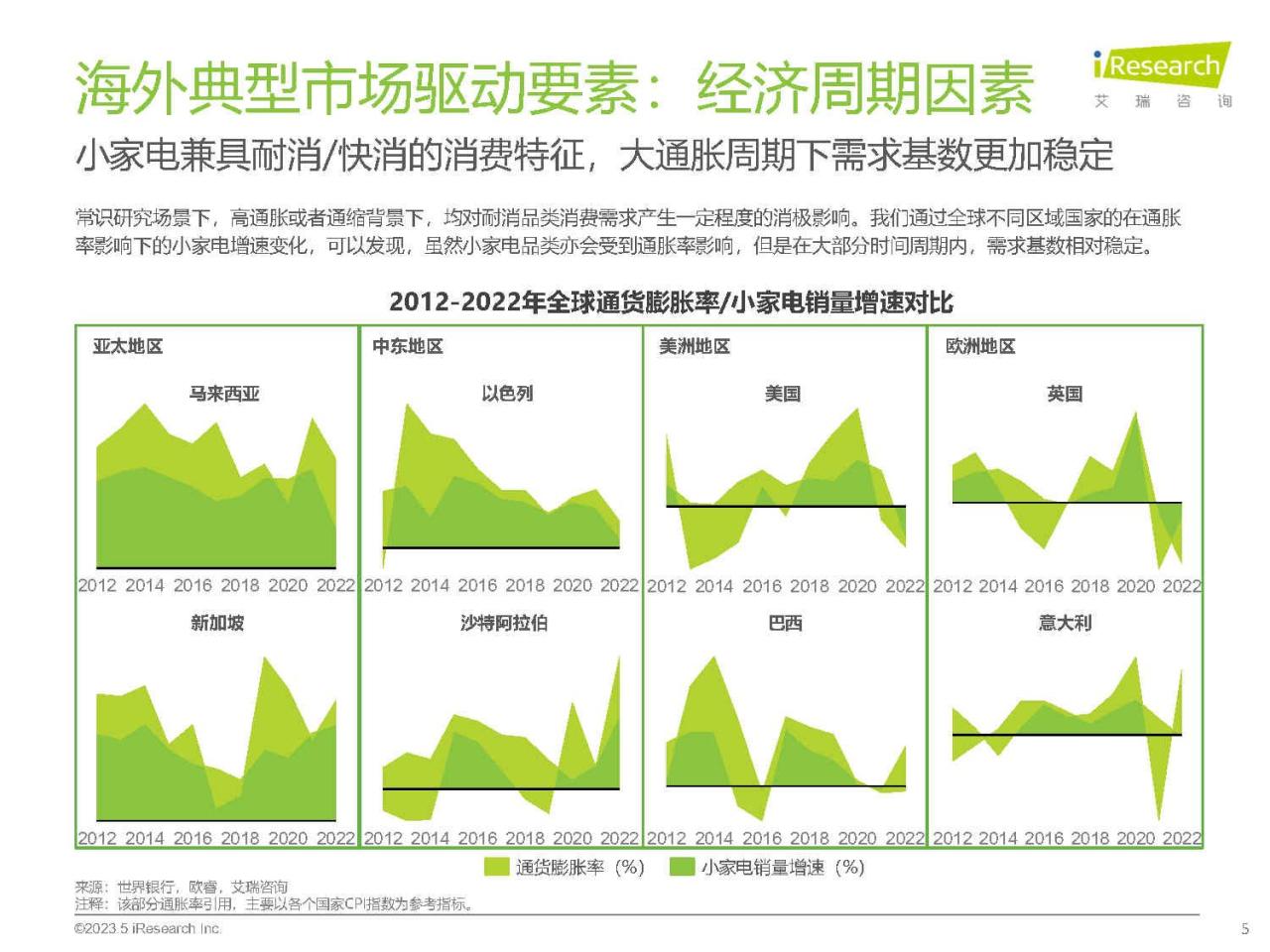 2024年海外小家电市场研究报告