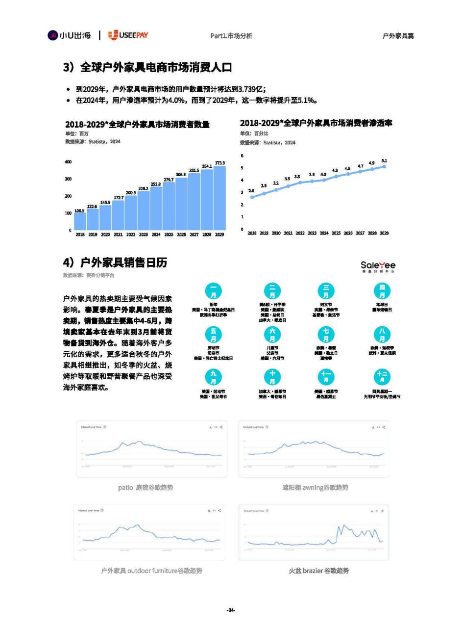 2024全球户外家居电商市场分析报告