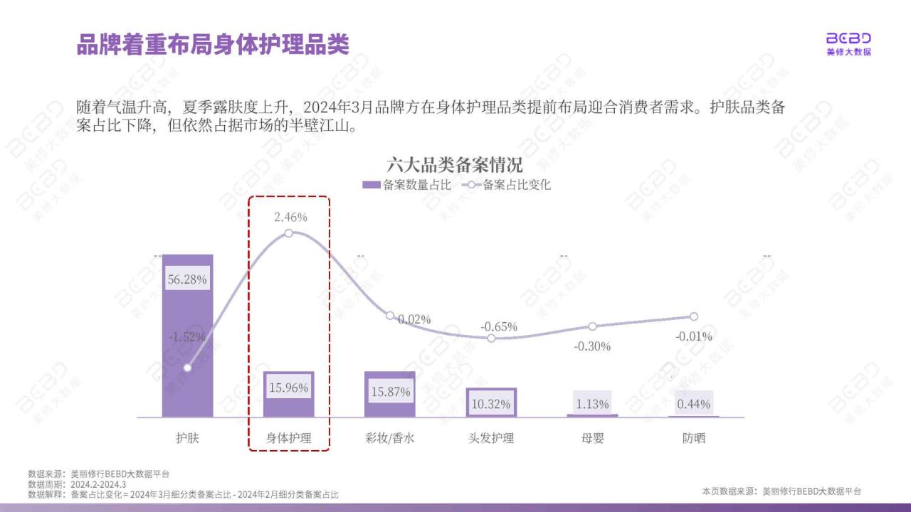 2024年3月美妆行业月报