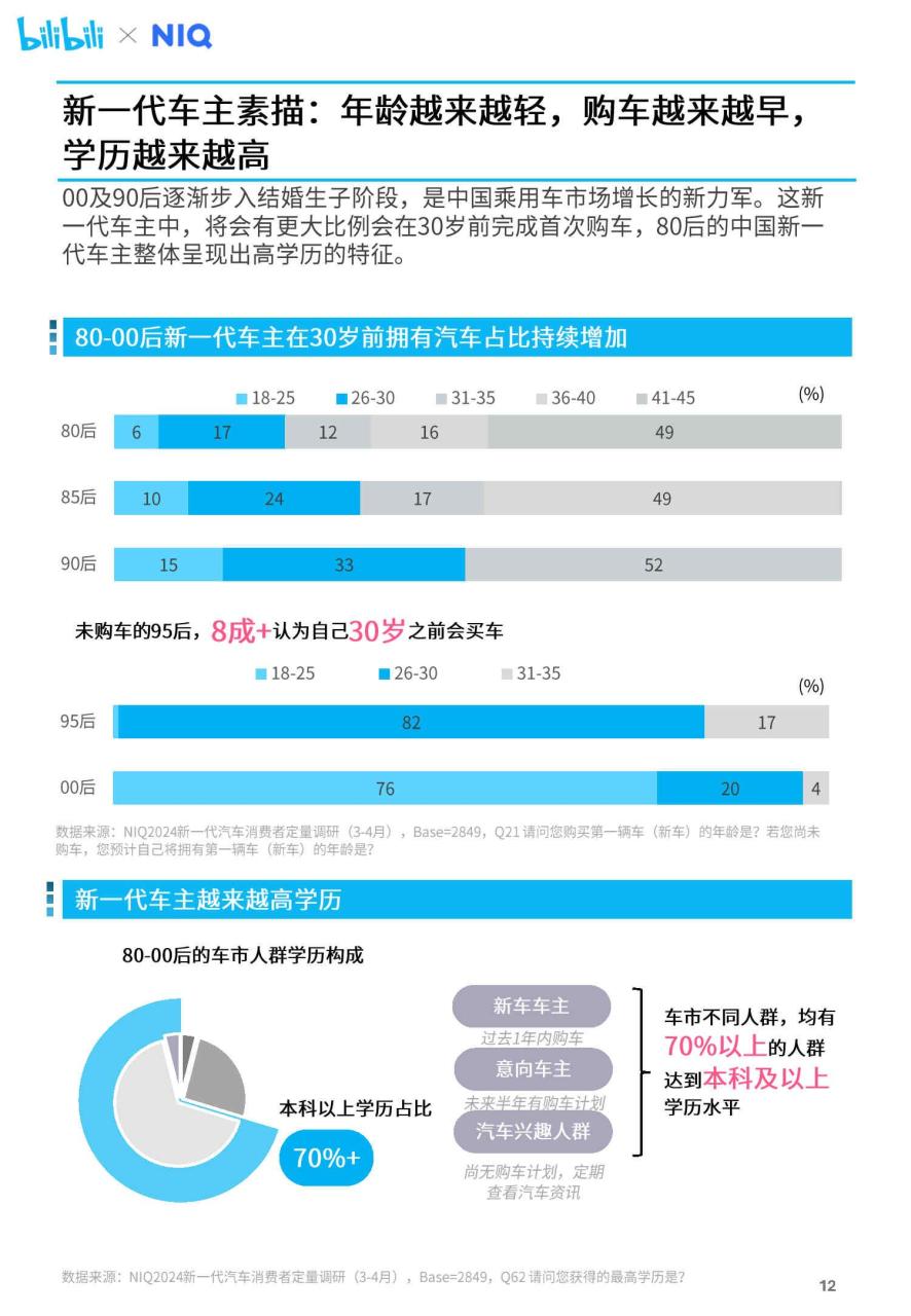 2024年汽车营销趋势白皮书