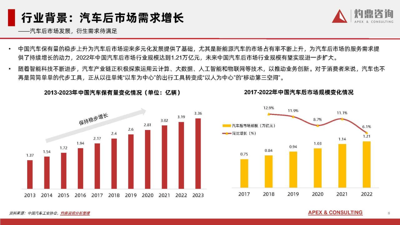 2024中国车载冰箱行业研究报告