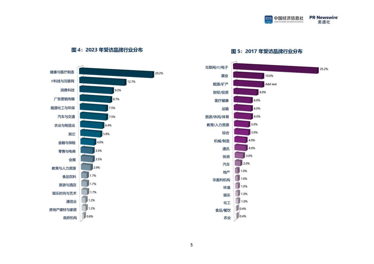 2024中国品牌全球传播调研报告