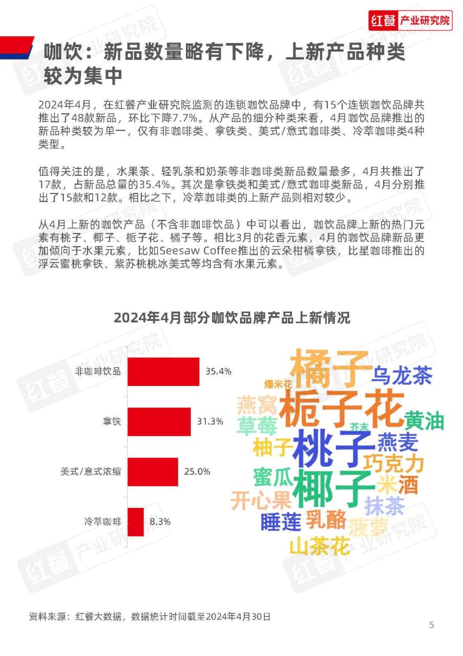 餐饮行业月度观察报告(2024年4月)