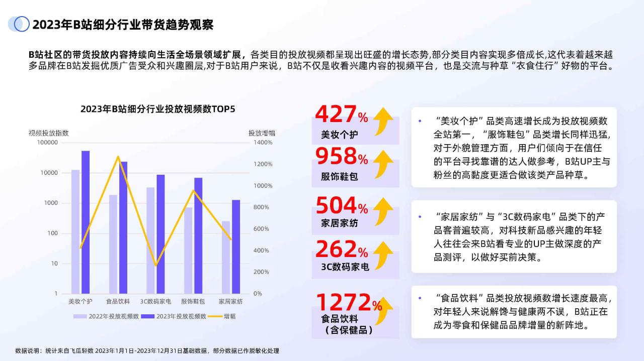 2024年B站交易生态趋势报告