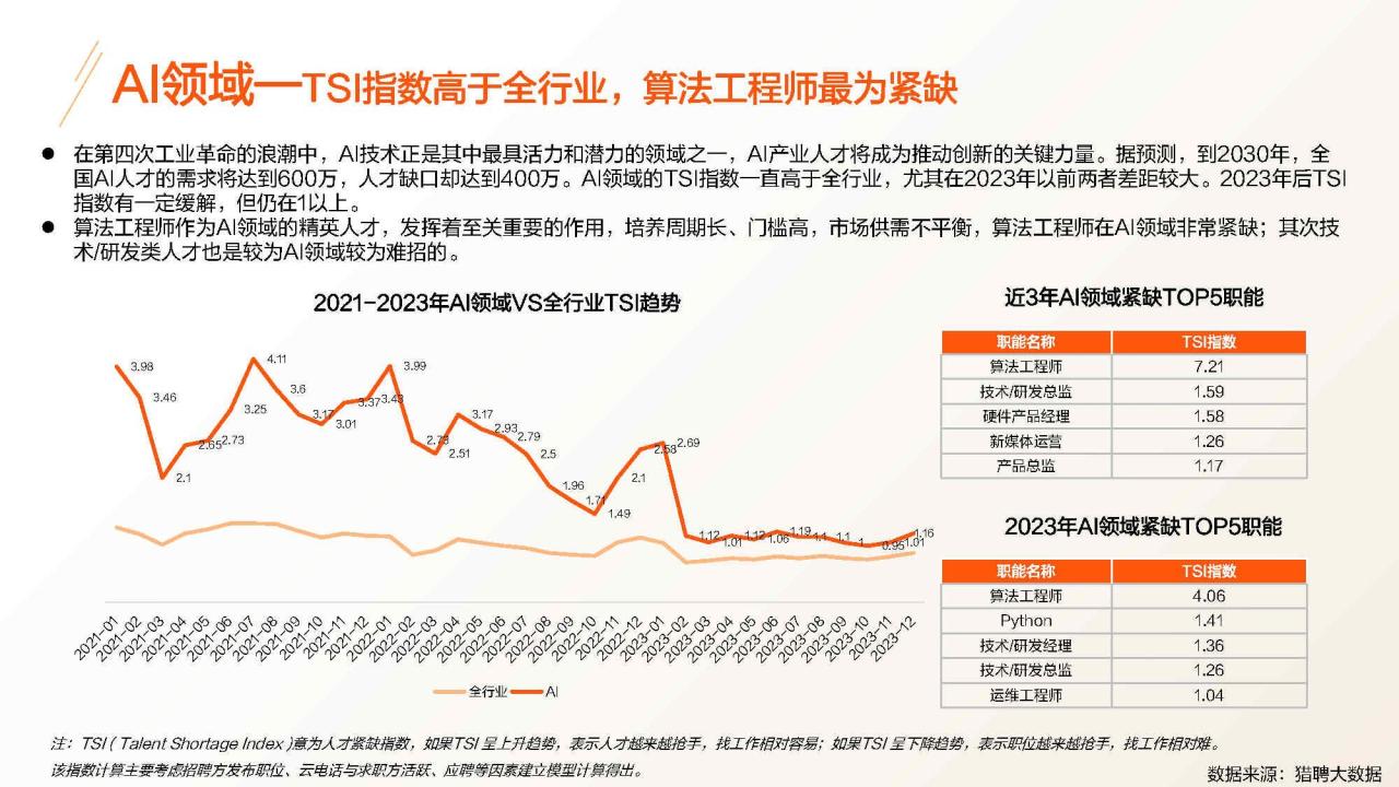 2024年互联网行业人才发展趋势报告