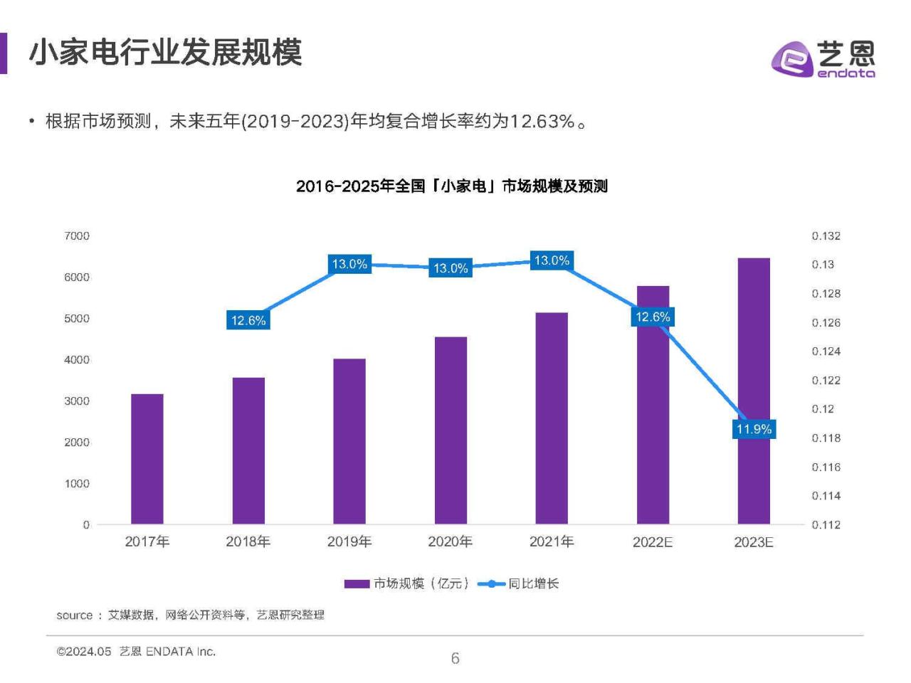 2024小家电消费趋势洞察报告