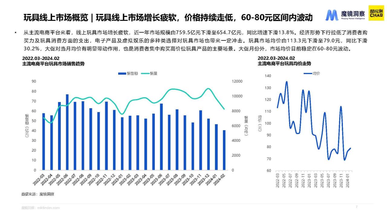 2024积木市场趋势洞察报告