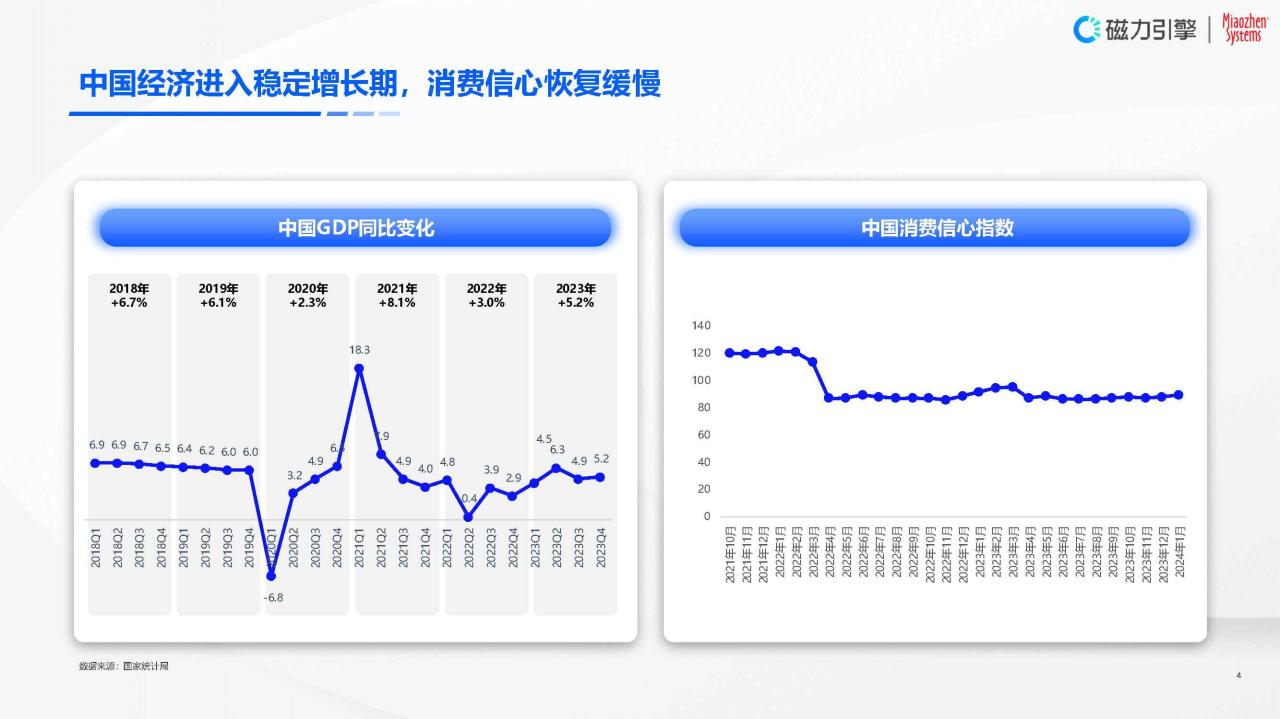 2024企业营销战略研究报告