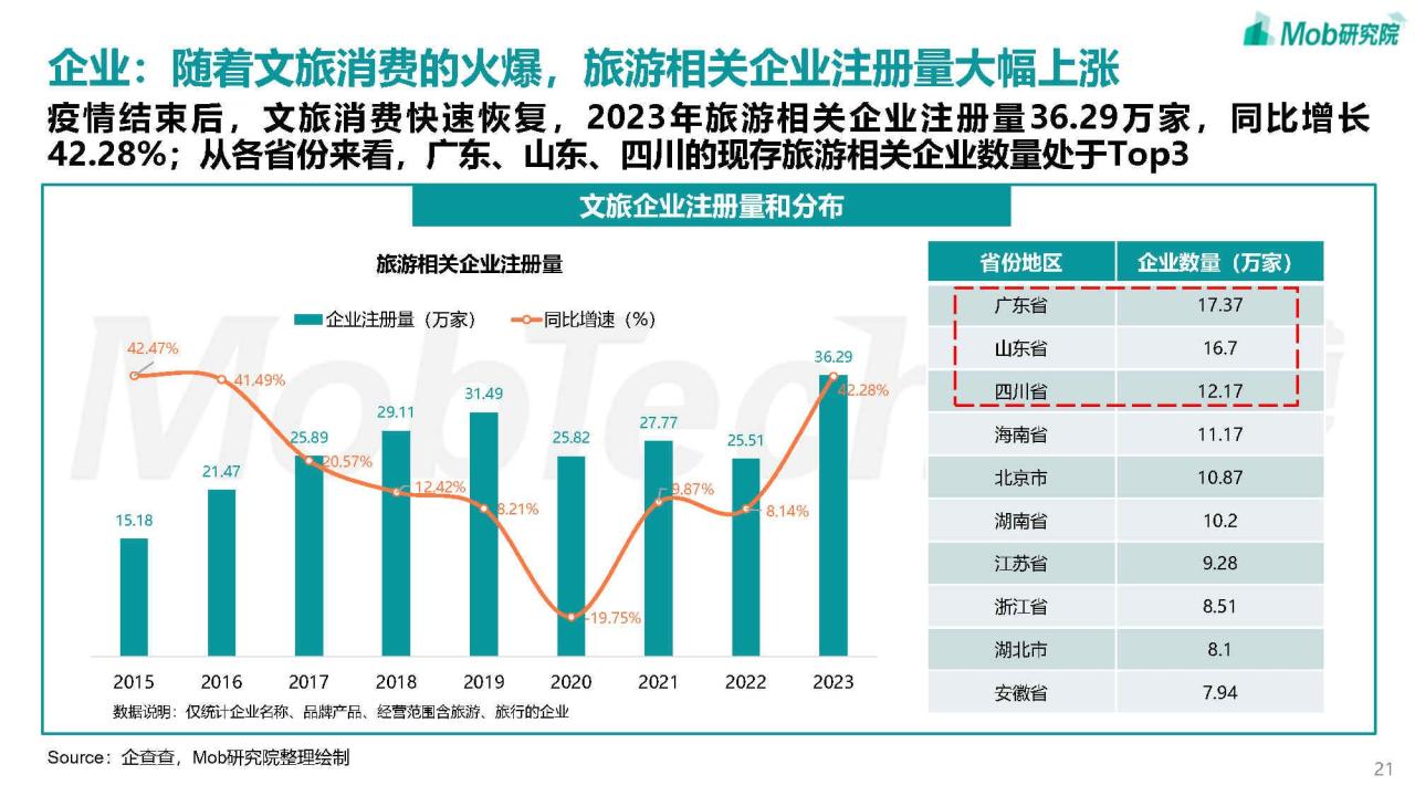 2024中国文旅产业发展趋势报告
