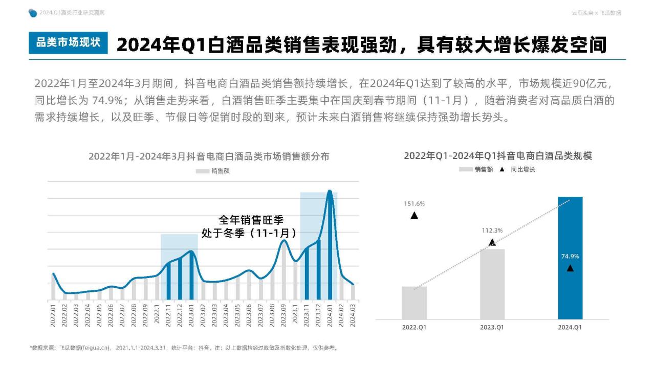 2024年Q1抖音酒类洞察报告