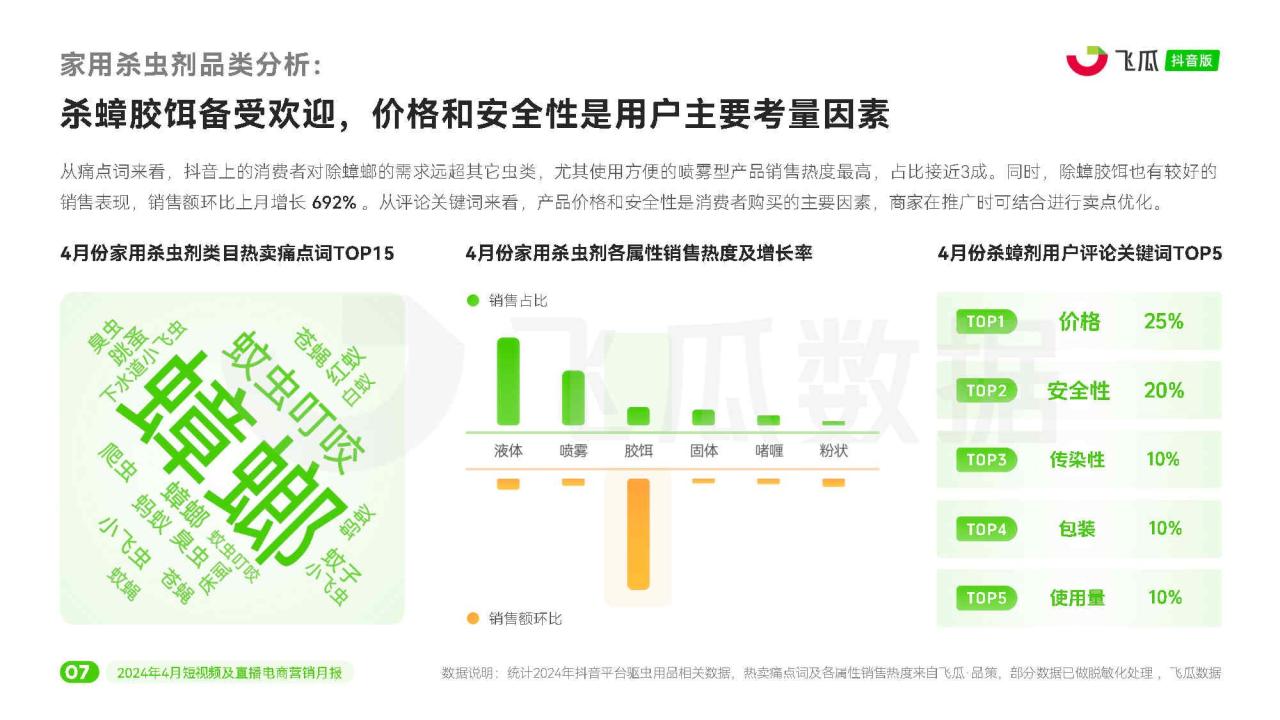 2024年4月短视频及直播电商营销月报