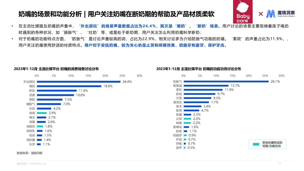 2024母婴喂养耐用品赛道机会研究报告