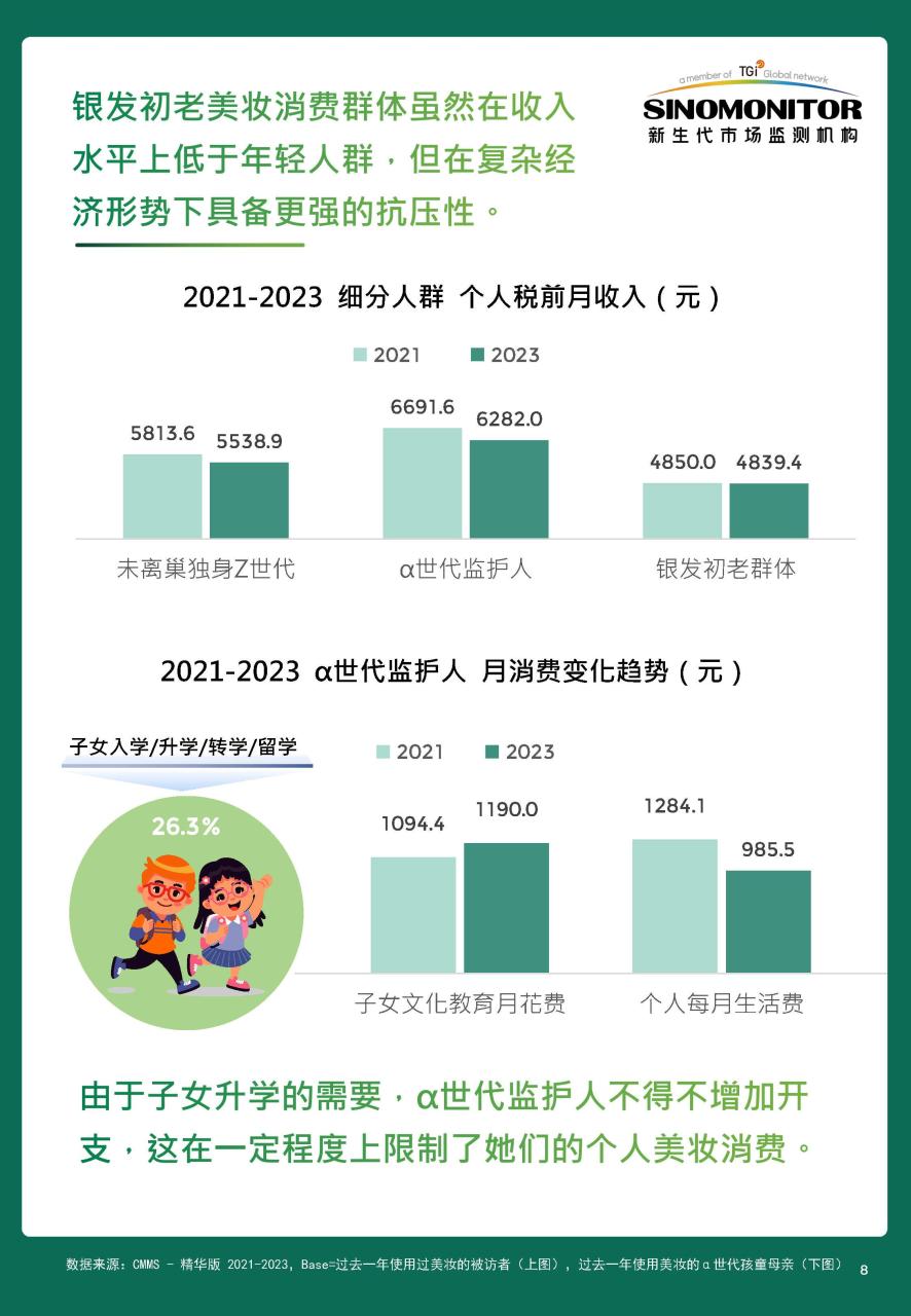 2024美妆用户需求及消费趋势洞察