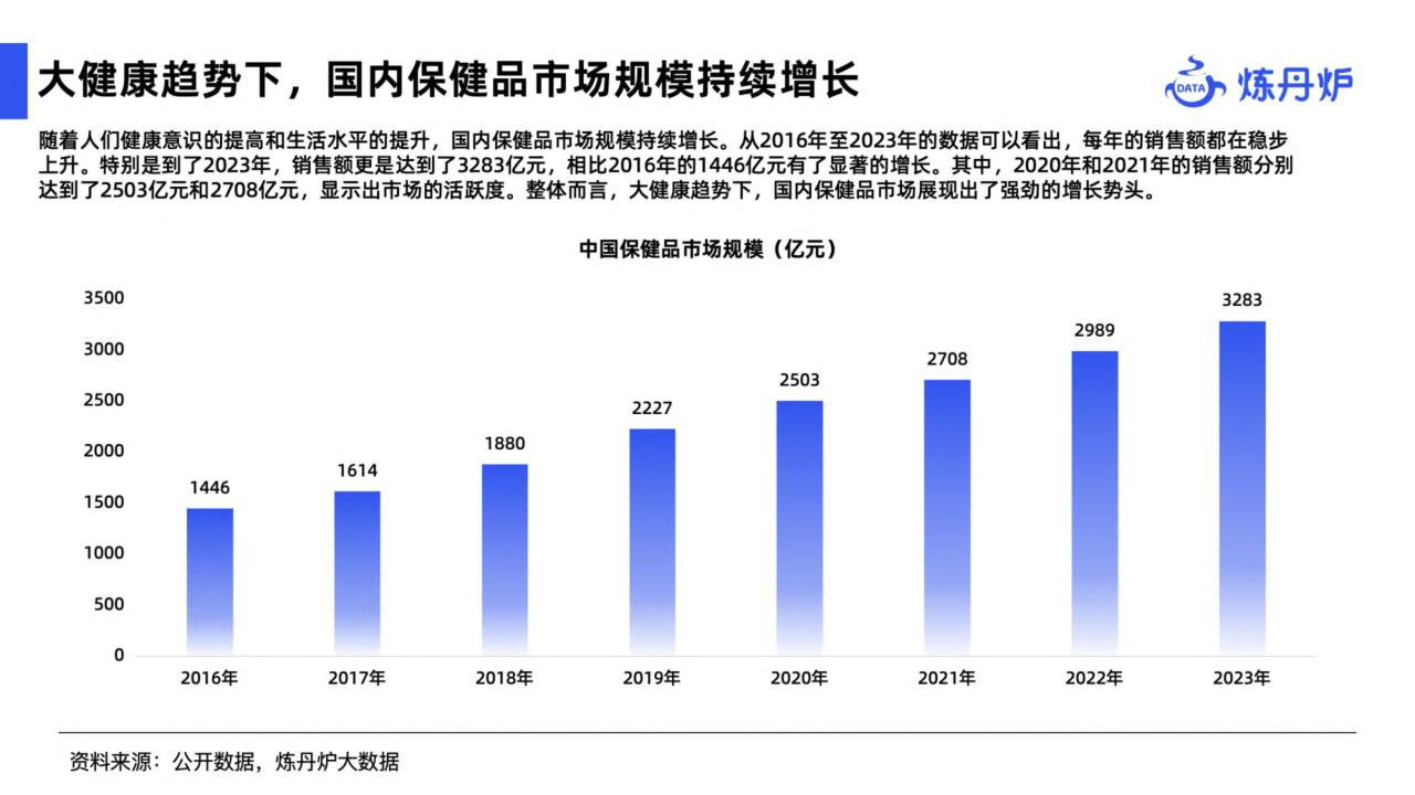 2024健康消费市场趋势报告