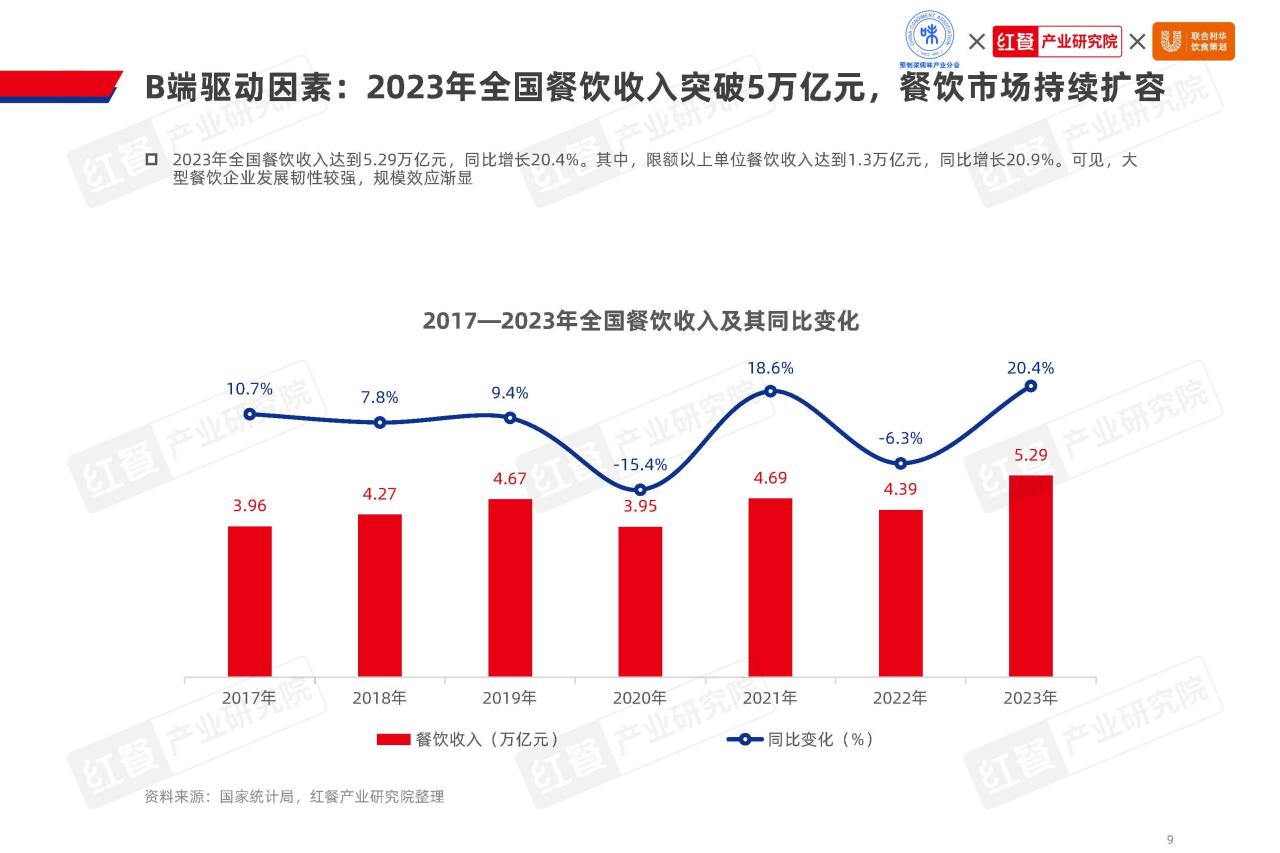2024水产预制菜产业发展白皮书