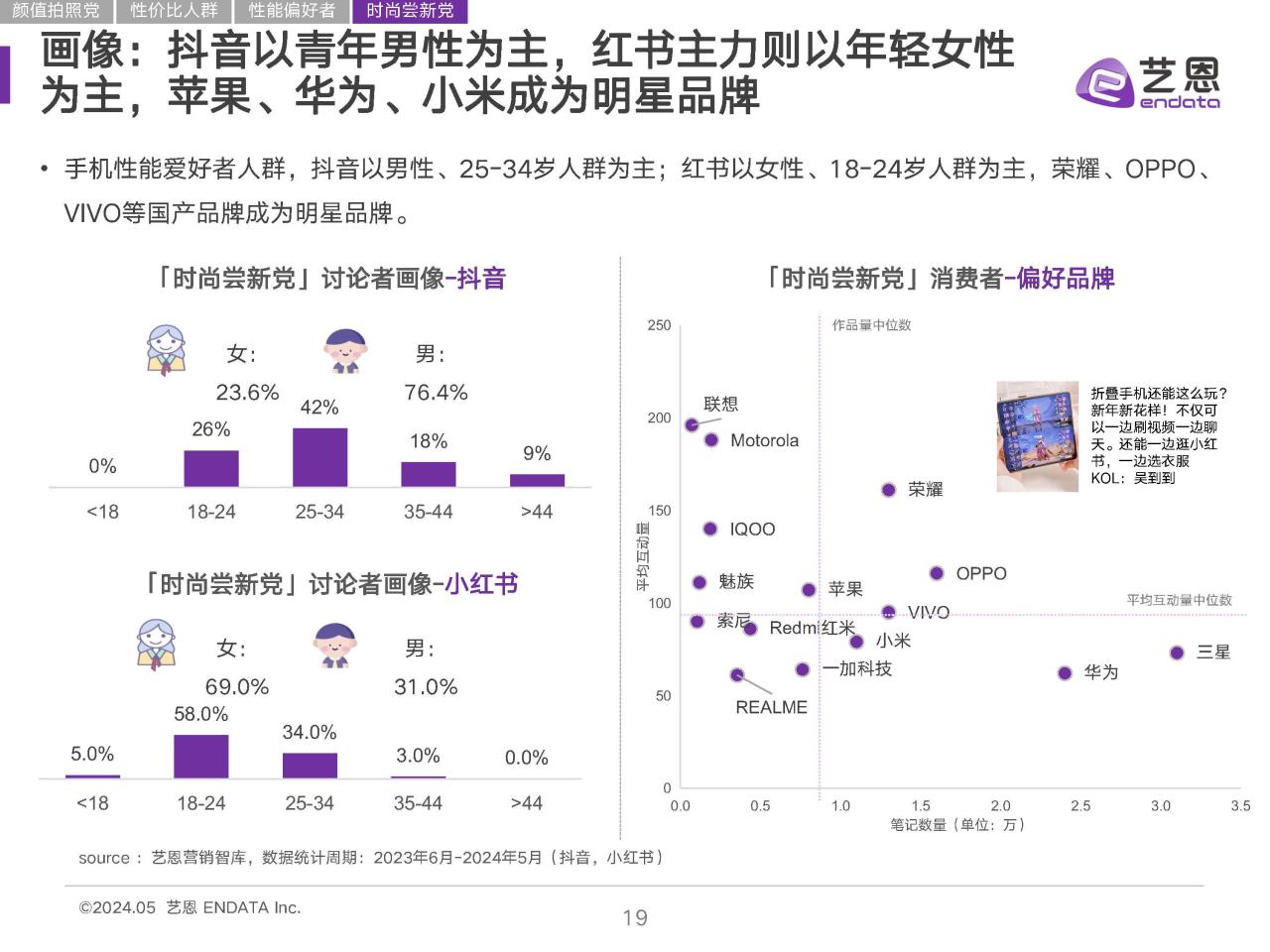2024手机消费趋势洞察报告