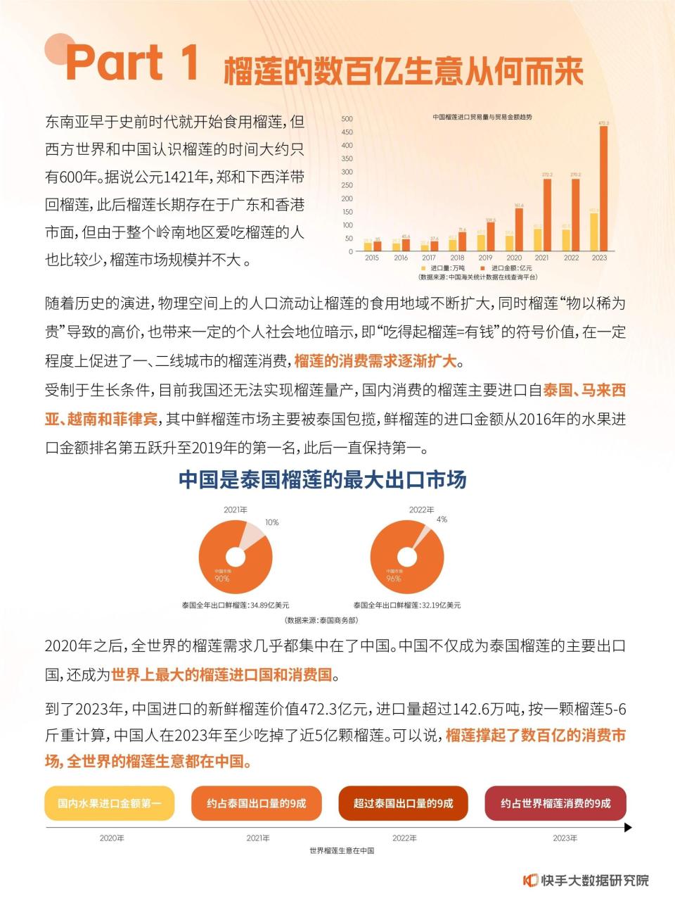 2024快手榴莲数据报告