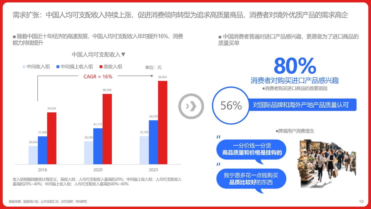 2024年中国跨境进口消费趋势白皮书