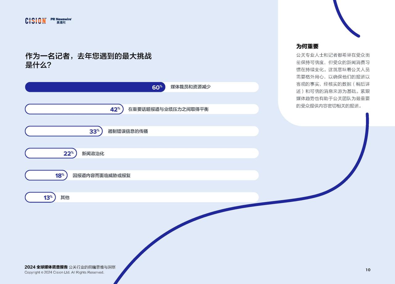 2024全球媒体调查报告