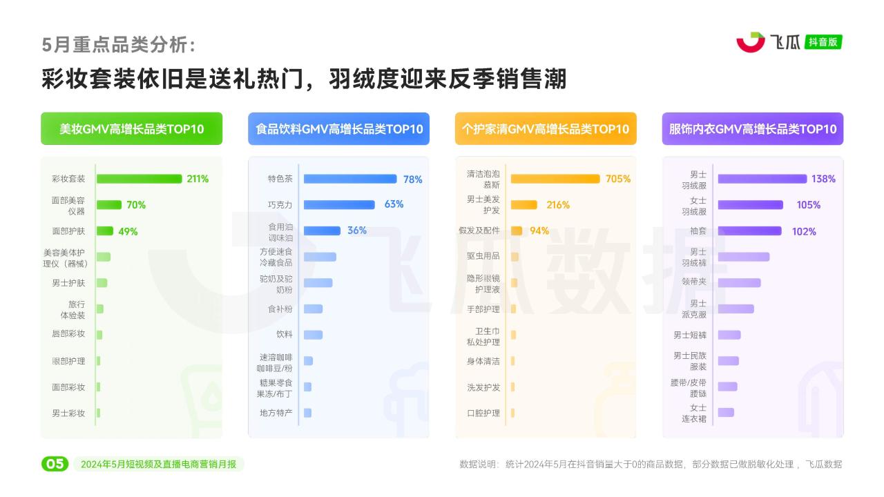 2024年5月短视频及直播电商营销月报