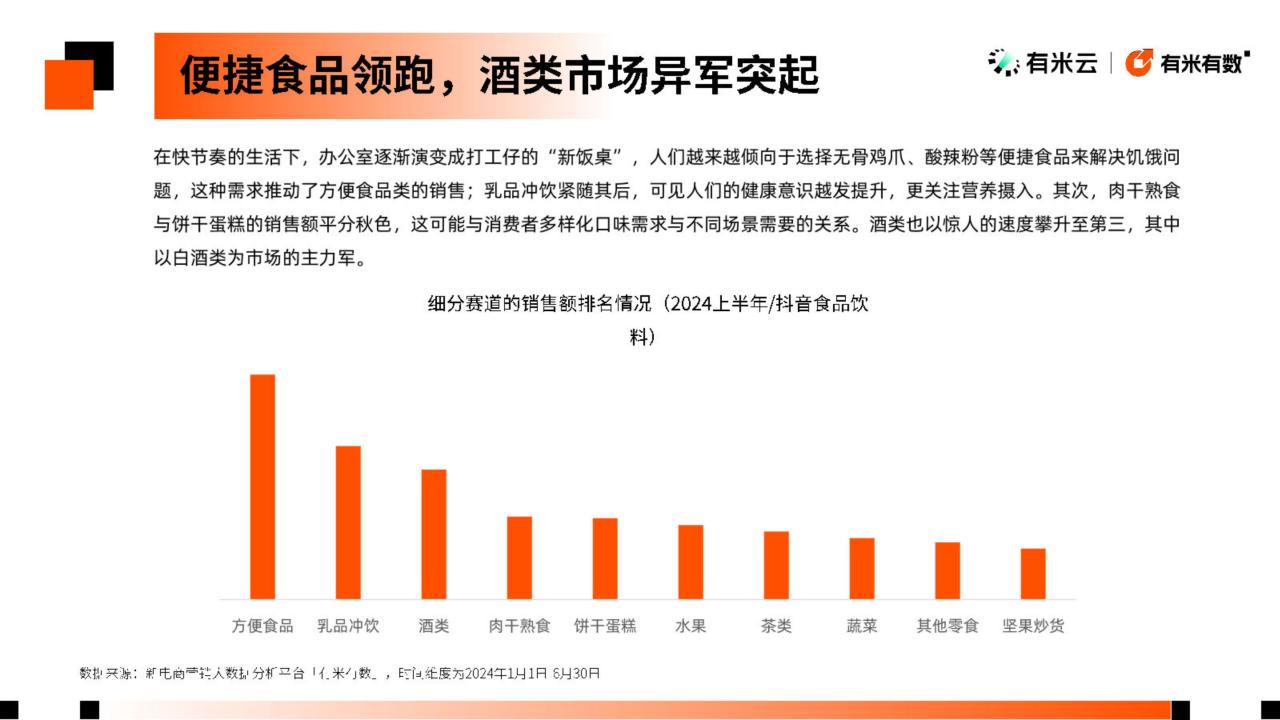 2024抖音电商食品饮料趋势洞察报告