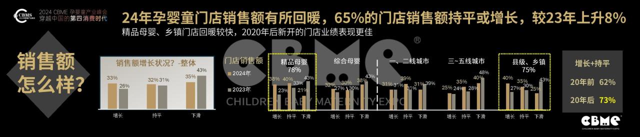 2024中国孕婴童零售市场报告