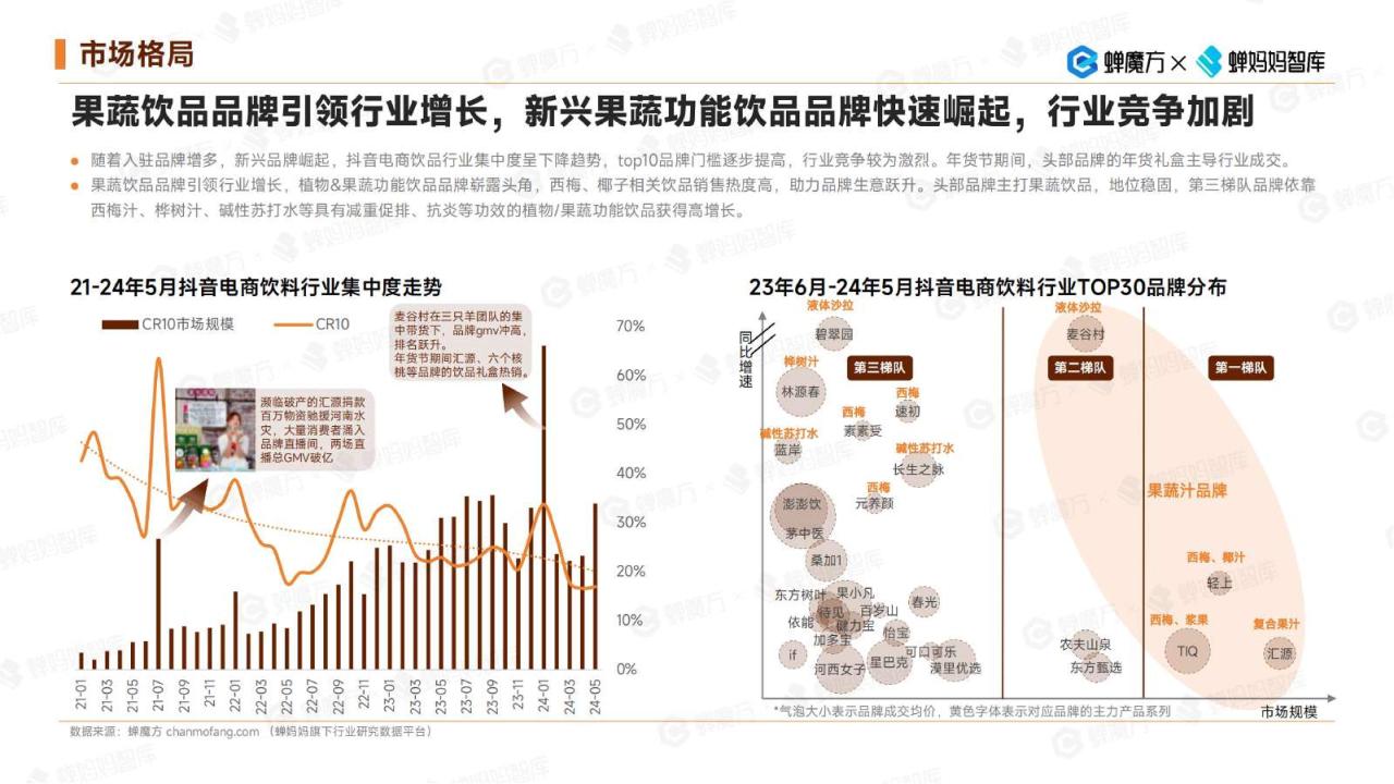 2024抖音电商饮料行业健康趋势洞察报告