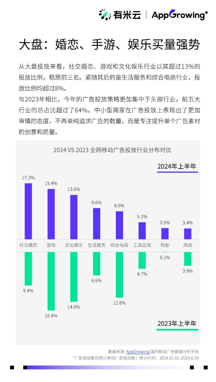2024上半年移动广告流量观察白皮书