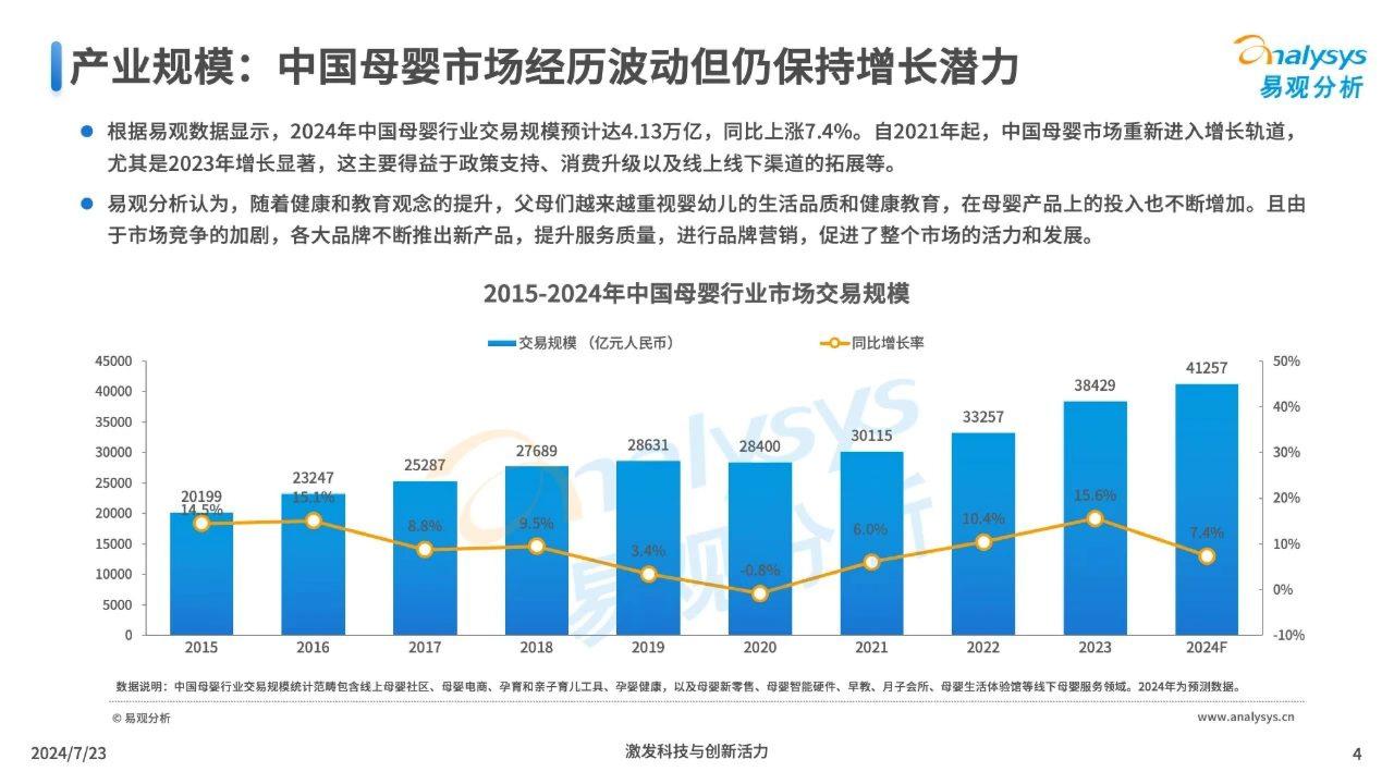 中国互联网母婴行业年度分析2024