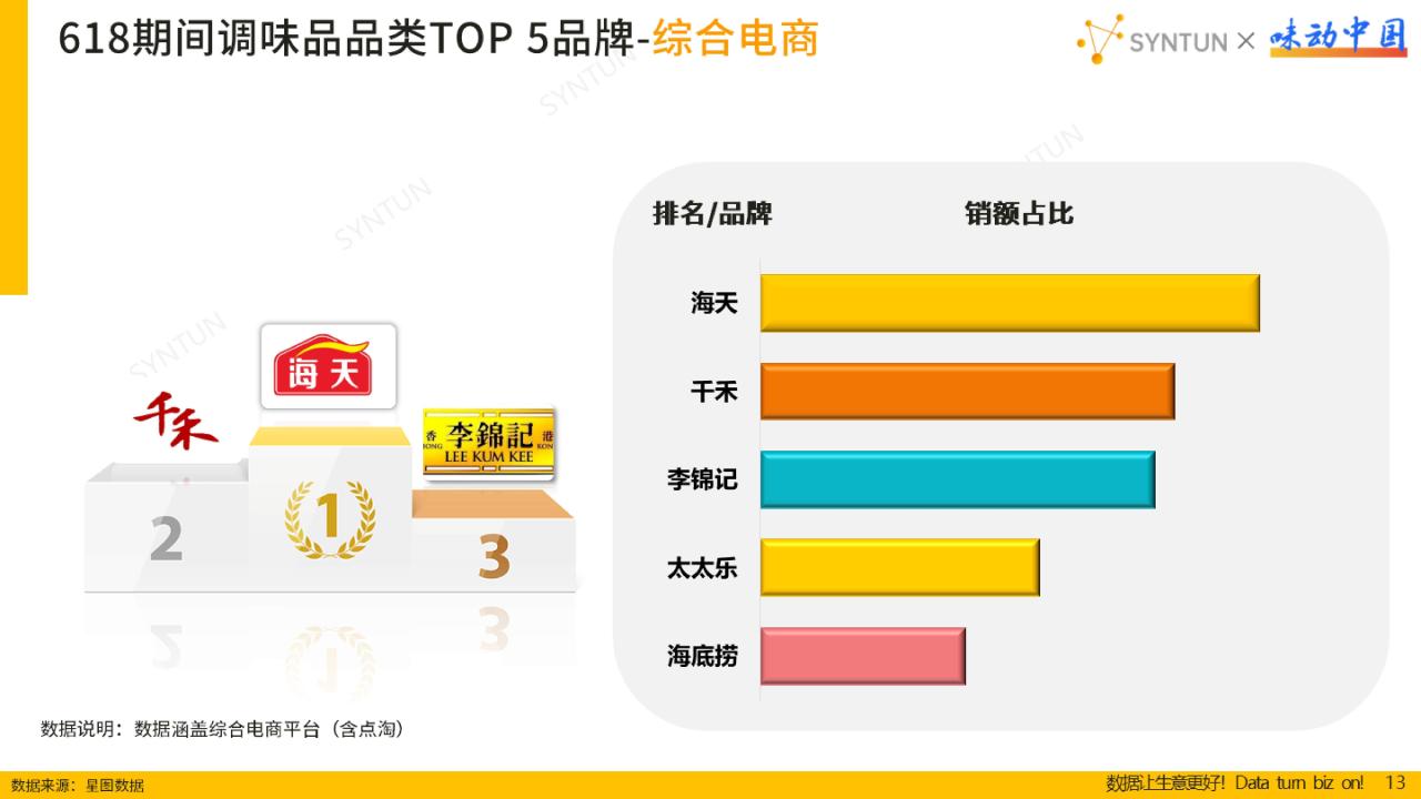 2024年618调味品销售数据解读报告