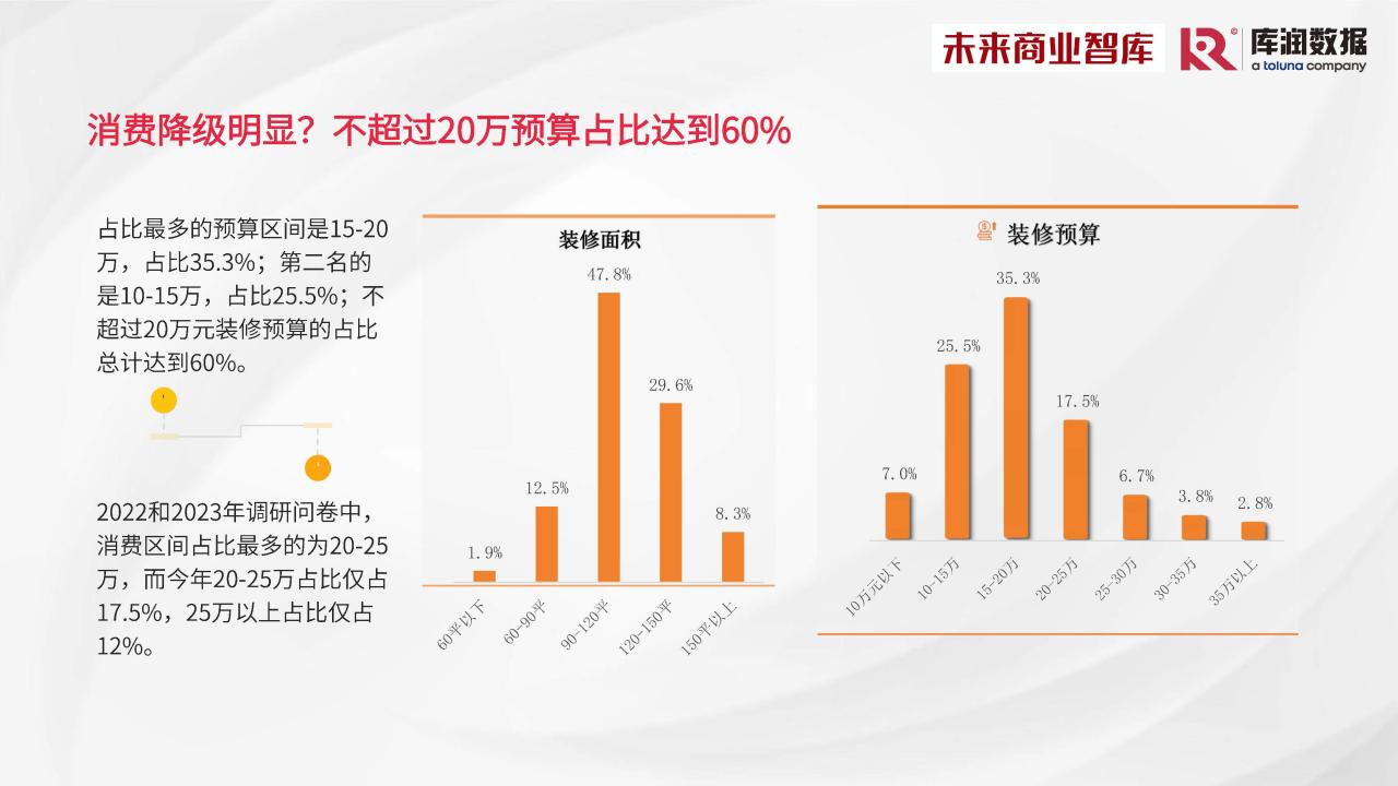 2024年中国家装消费调研报告