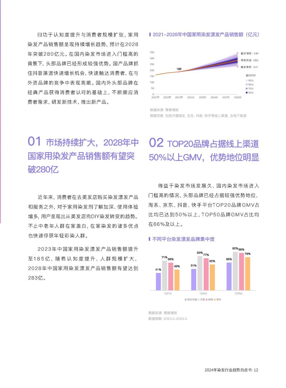 2024染发行业趋势白皮书