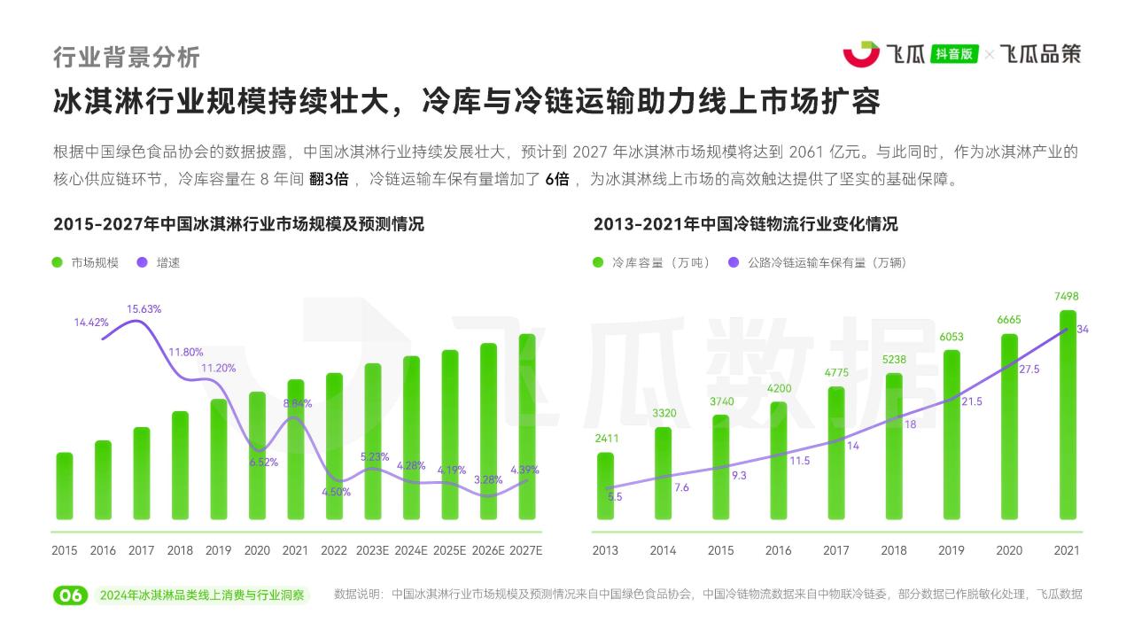 2024年冰淇淋品类线上消费与行业洞察报告