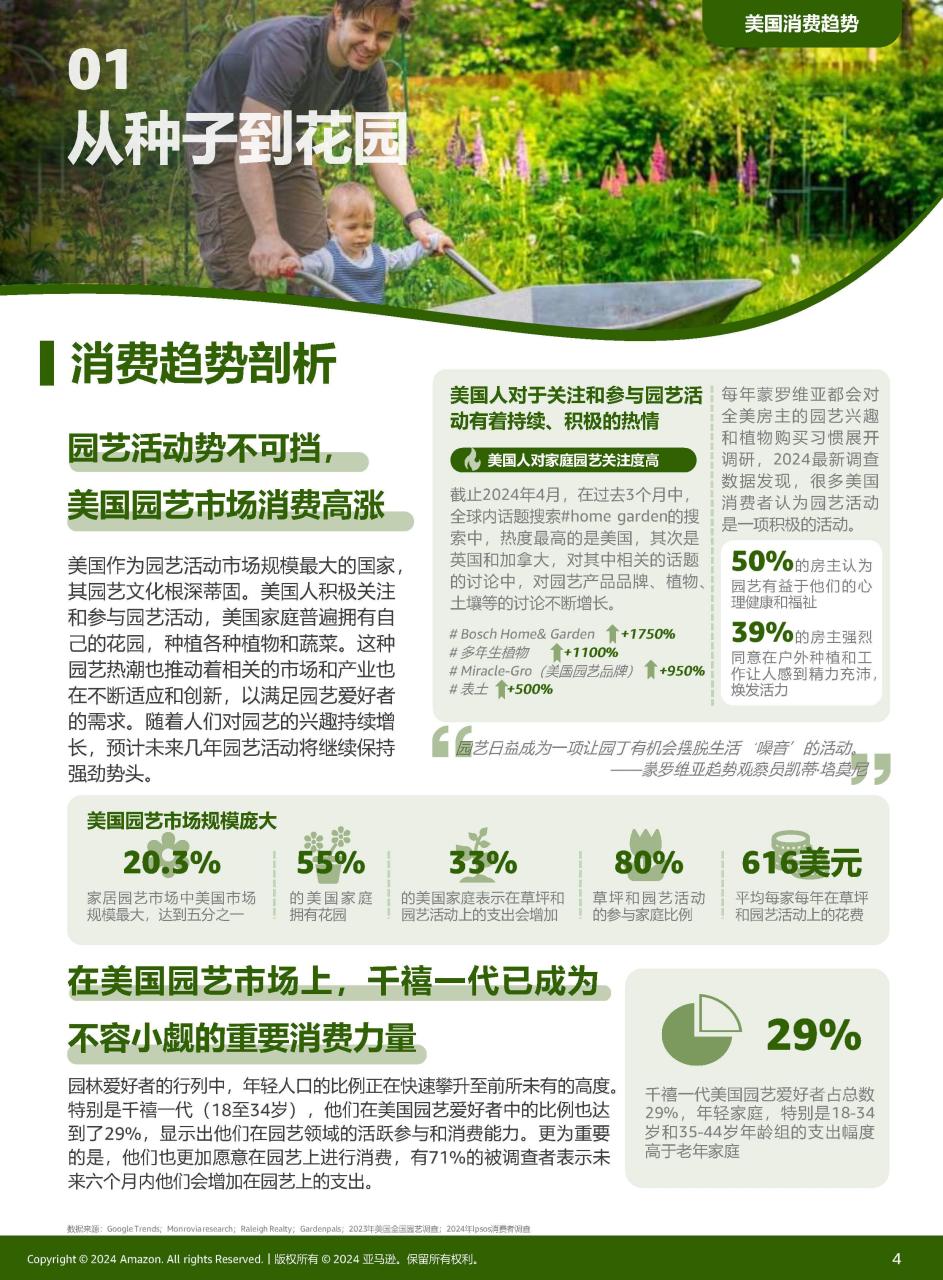 2024全球电商消费趋势及选品洞察报告