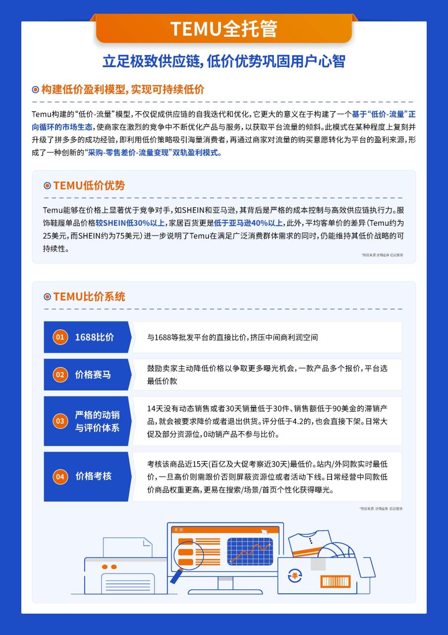2024年跨境电商新兴平台模式研究报告