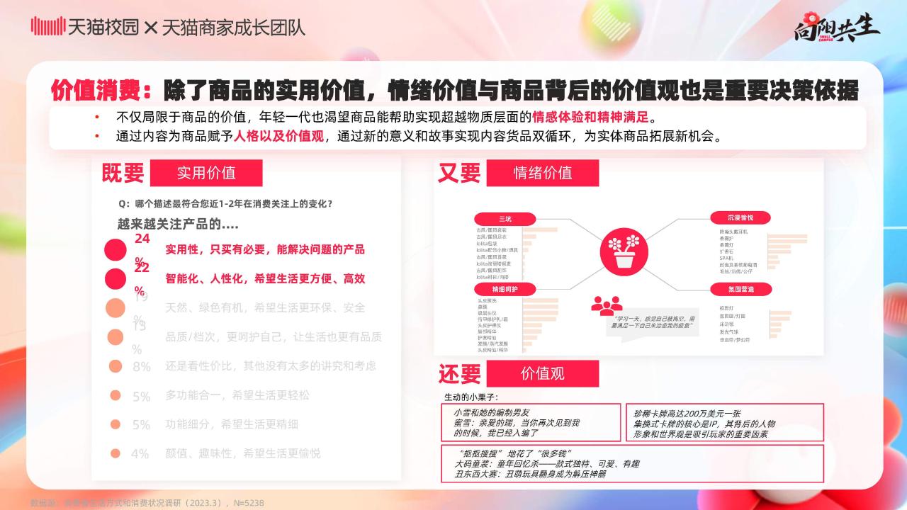 2024校园消费市场白皮书